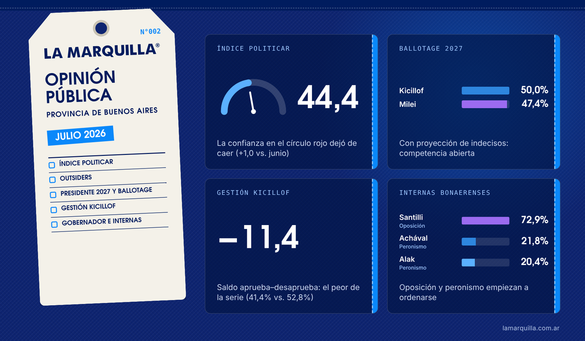 Resumen del Informe N°002, Julio 2026